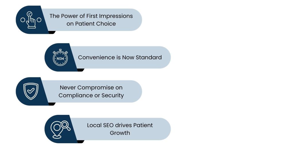 The Importance of Medical Website Development